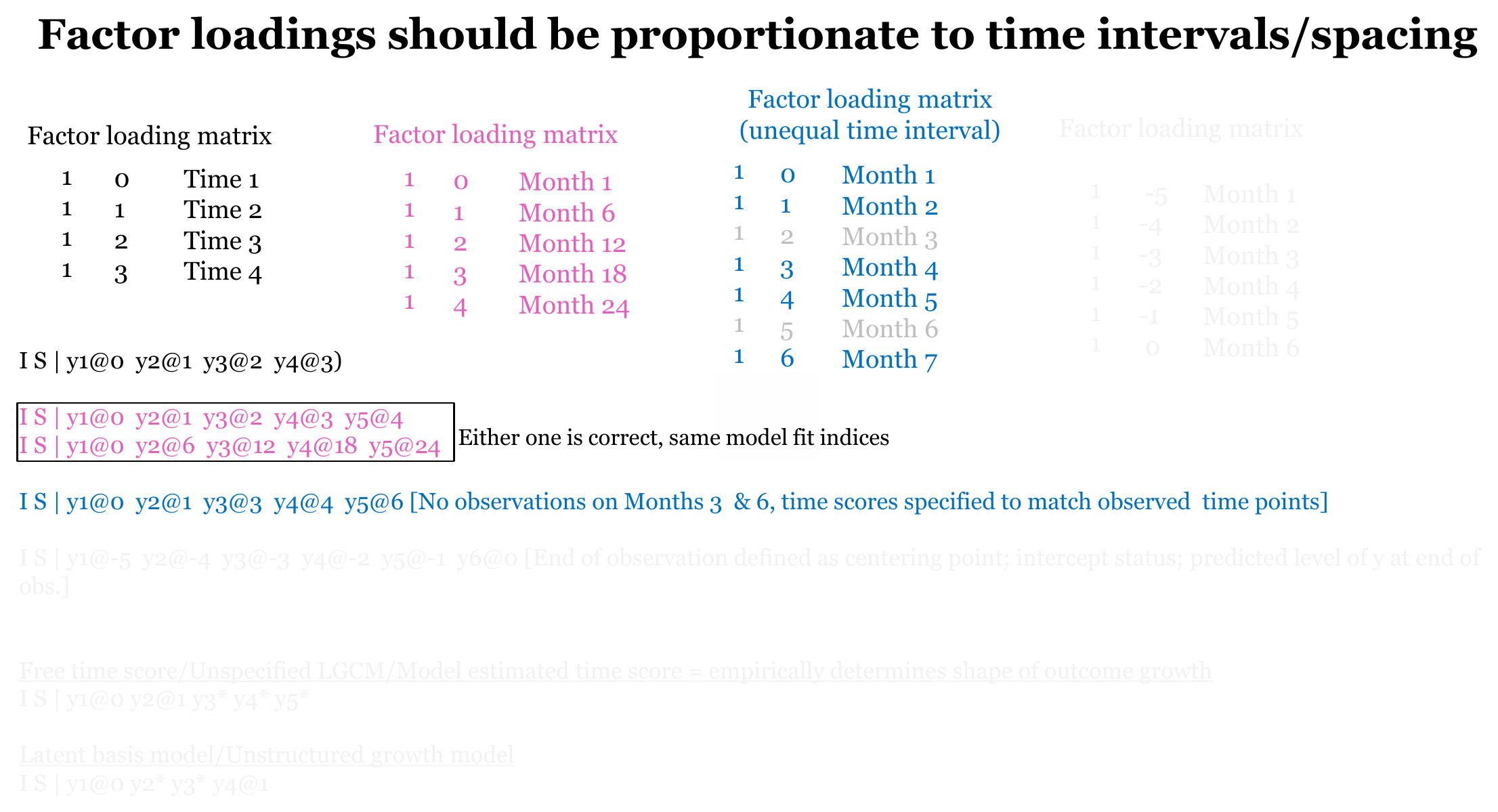 Slide showing loading matrices for equally spaced waves, for waves coded in months, and for unequally spaced waves where time scores 0, 1, 3, 4 and 6 are matched to observed time points