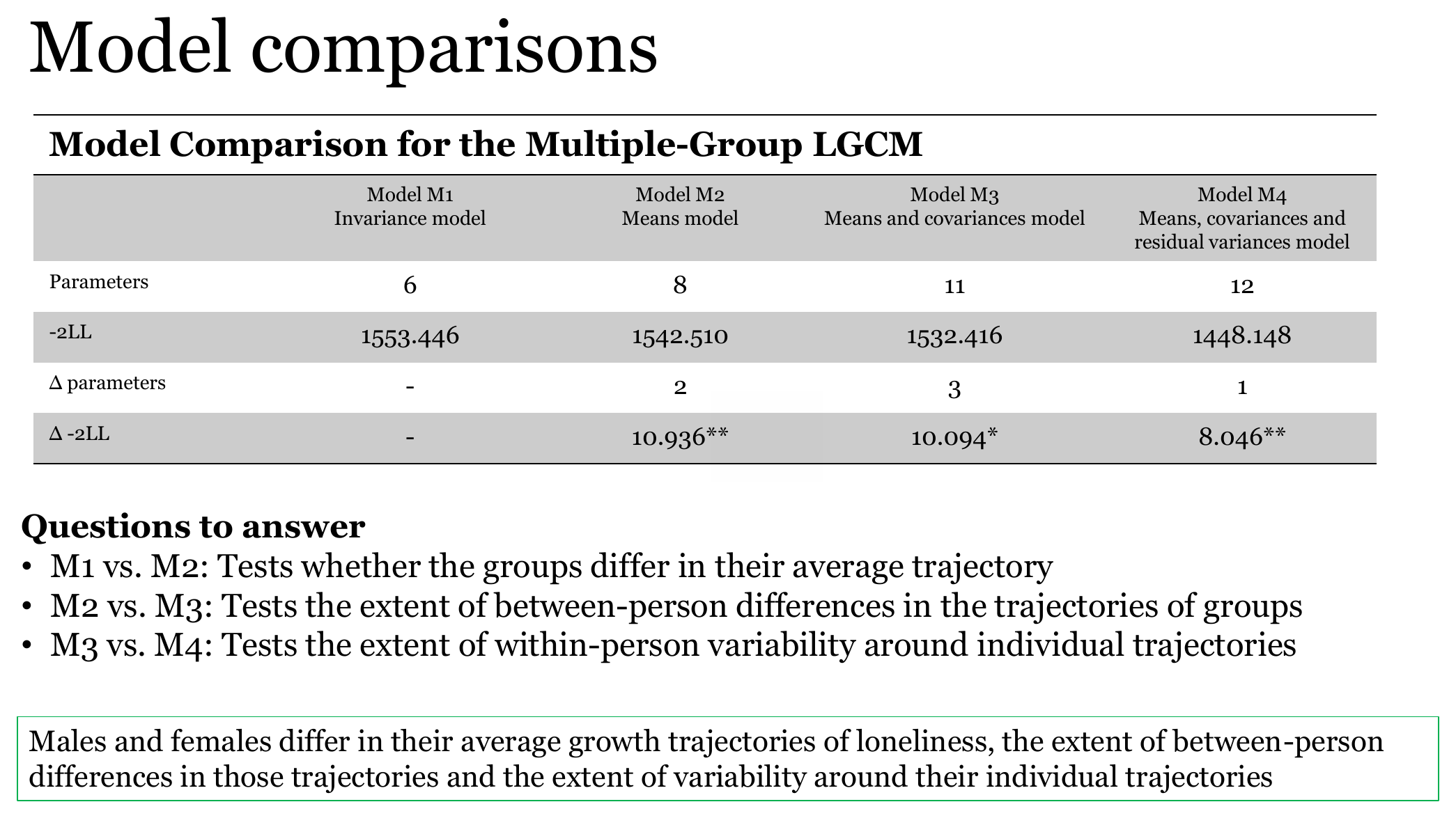 Table with the number of parameters, the -2 log likelihood and the differences between the four multigroup models, and three questions to answer