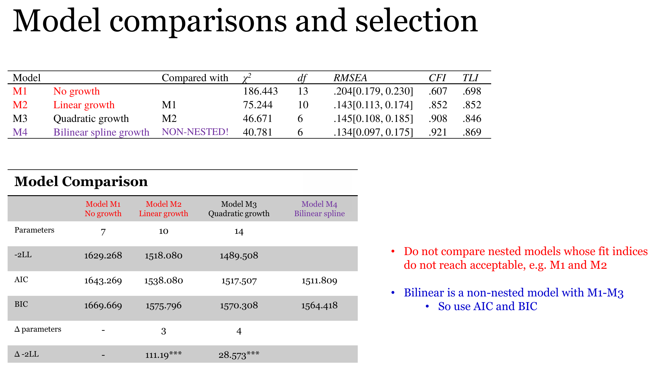 Table with fit indices and information criteria of the no growth, linear, quadratic and bilinear spline models