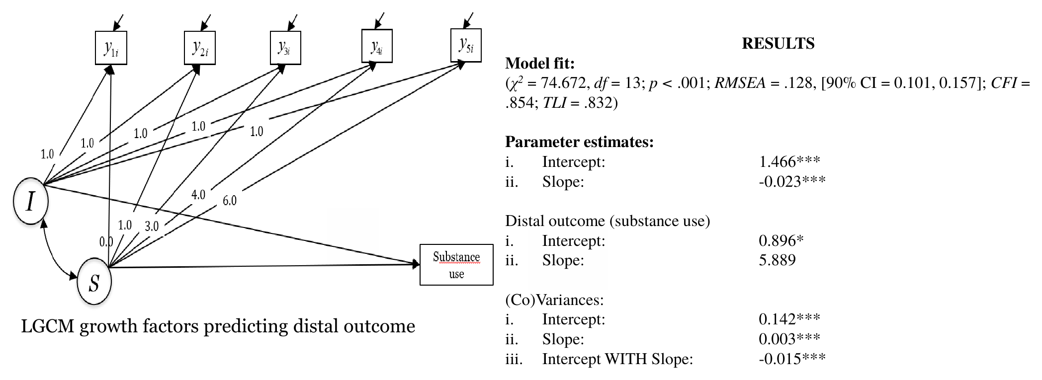 Path diagram and results table for the growth model with a distal outcome, including fit indices and parameter estimates